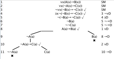 Tree Tutorial 4: Predicate Logic Trees | SoftOption